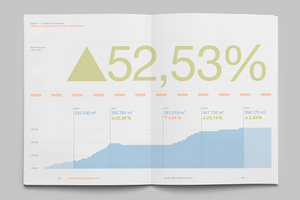 Solar Annual Report